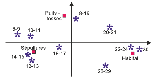 AFC portant sur le diamètre des assiettes