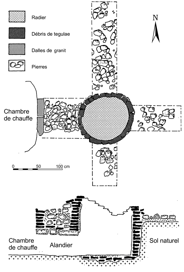 Le Four des Taffres à Châteauponsac