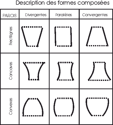 tableau formes composées