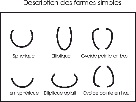 tableau formes simples