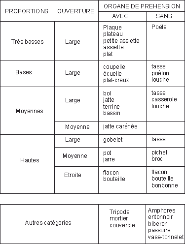 tableau