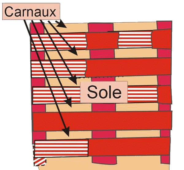 Détail de la sole.